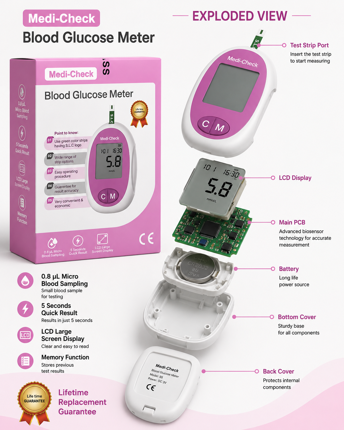 Medi-Check Blood Glucose Meter! 🩺✨
